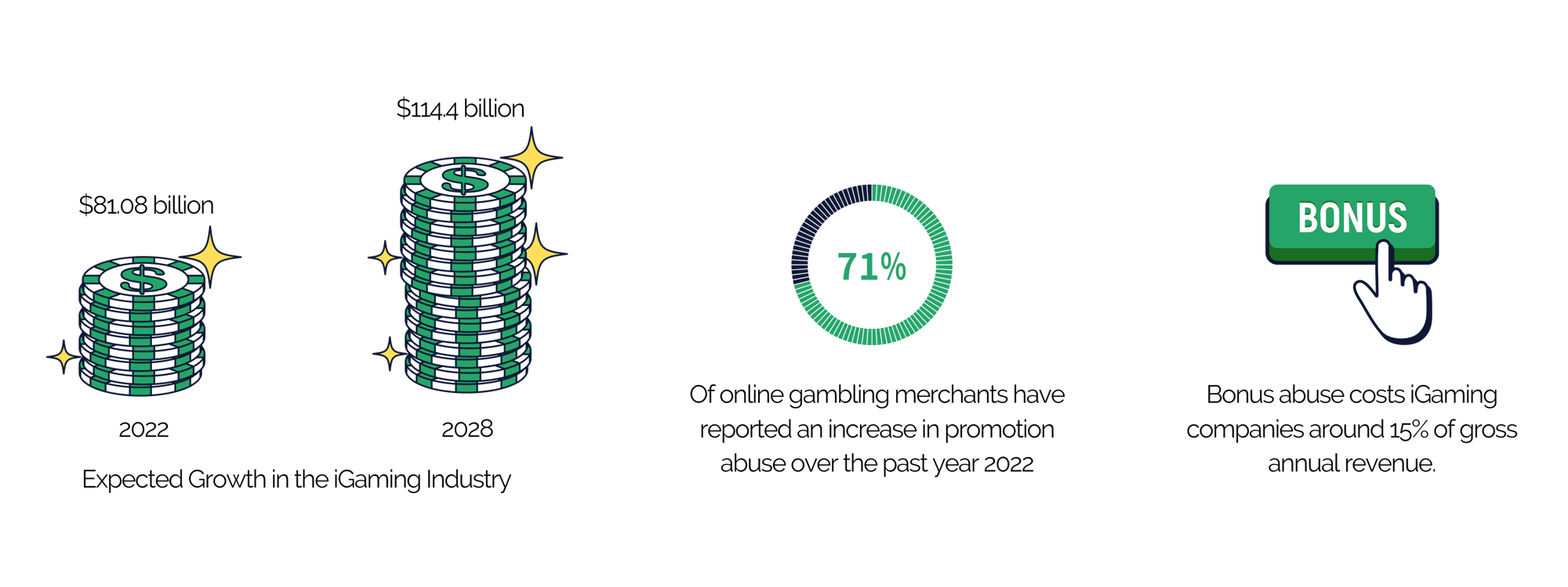 online-gambling-market-stats